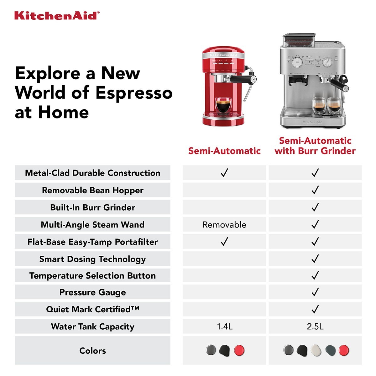 Semi Automatic Espresso Machine with Burr Grinder - Cast Iron Black - Image 10