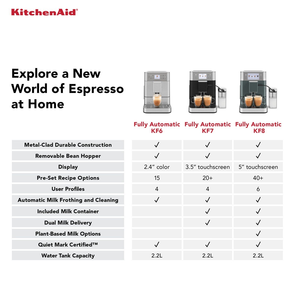 Fully Automatic Espresso Machine KF6 - Cast Iron Black - Image 5