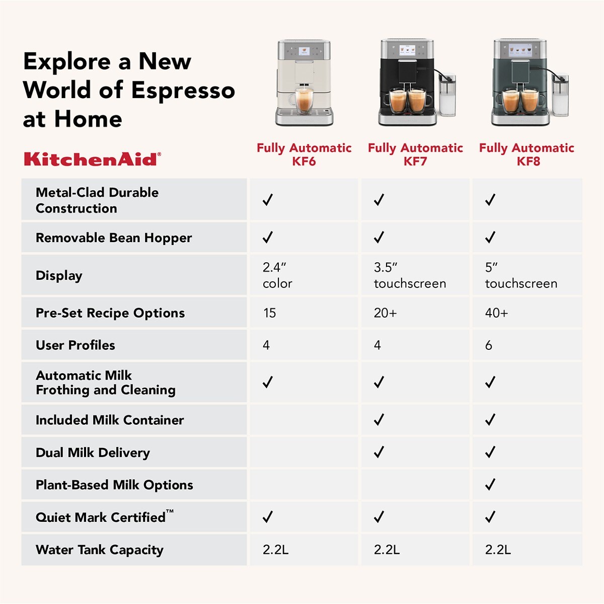Fully Automatic Espresso Machine KF8 - Porcelain White - Image 10